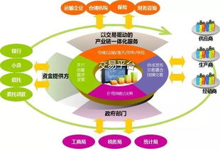 巖利分享 大宗商品供應鏈金融服務創新與互聯網安全服務的協同發展